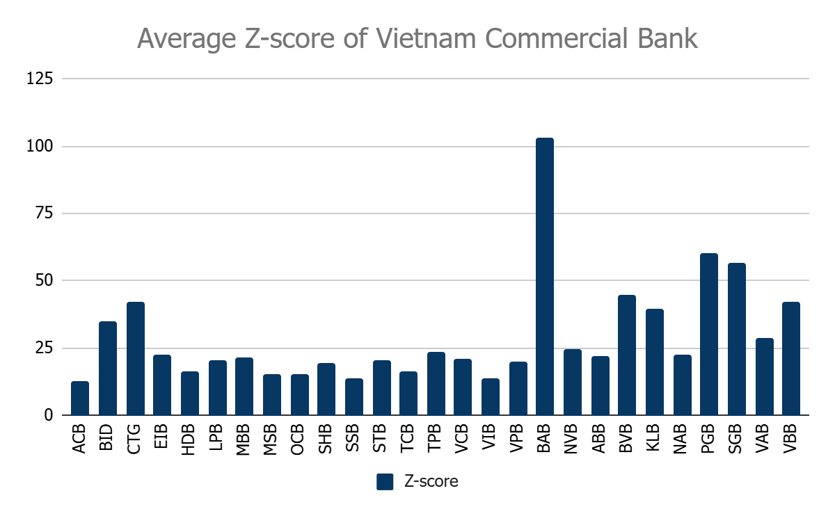 Hiệu quả sử dụng vốn trí tuệ và rủi ro tại các ngân hàng thương mại Việt Nam Hiệu quả sử dụng vốn trí tuệ và rủi ro tại các ngân hàng thương mại Việt Nam