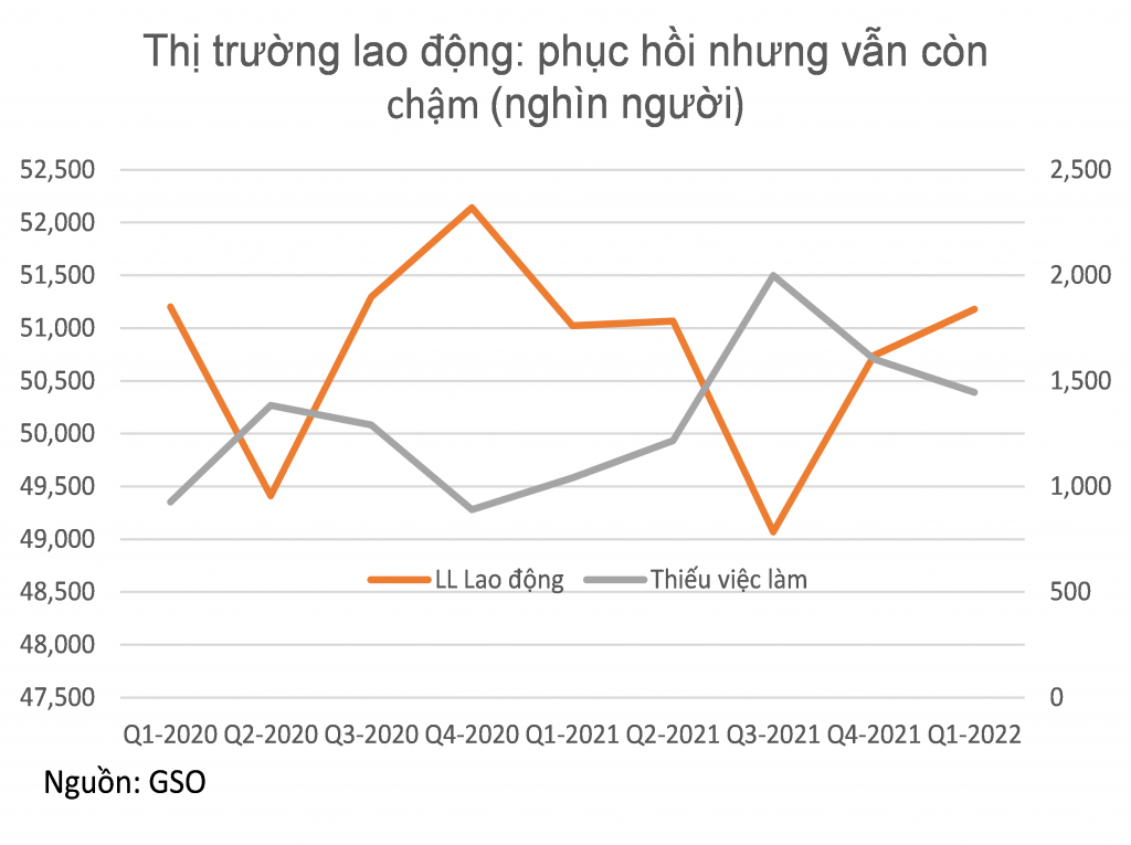 IMF: Tăng trưởng Việt Nam được dự báo sẽ đạt 6% vào năm 2022 và 7,2% trong năm 2023