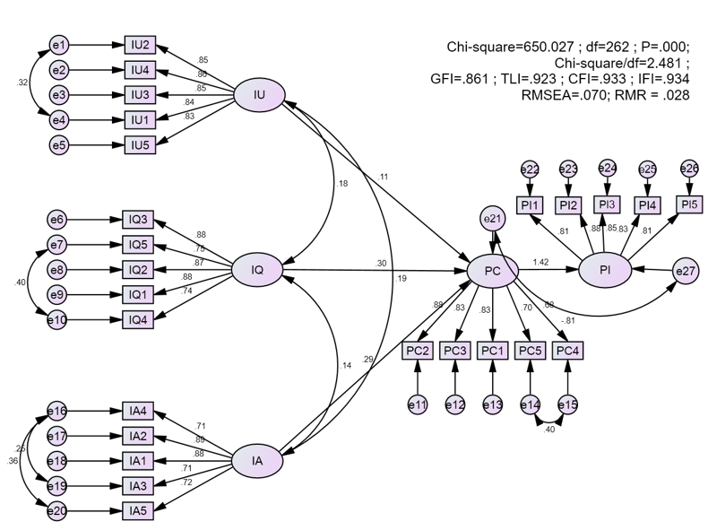 Tác động của truyền miệng điện tử đến ý định mua sản phẩm dầu gội của sinh viên trên địa bàn thành phố Hà Nội Tác động của truyền miệng điện tử đến ý định mua sản phẩm dầu gội của sinh viên trên địa bàn thành phố Hà Nội