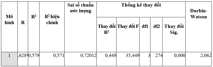 Tác động của một số yếu tố đến hành vi sử dụng mạng xã hội để học tập của sinh viên Trường Đại học Công nghiệp Hà Nội