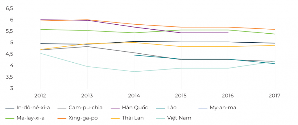 Nâng cao năng lực cạnh tranh của các doanh nghiệp Việt Nam trong thời kỳ hội nhập