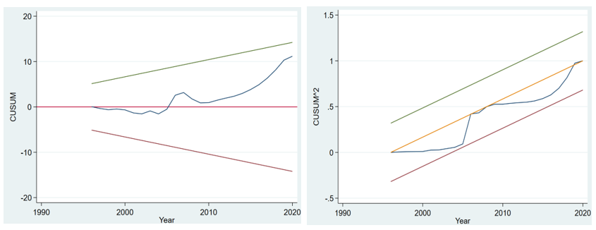 Tác động của tiêu thụ năng lượng đến phúc lợi con người tại Việt Nam Tác động của tiêu thụ năng lượng đến phúc lợi con người tại Việt Nam