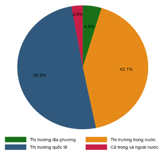 Thực trạng hoạt động khoa học, công nghệ và đổi mới sáng tạo của các doanh nghiệp tỉnh Ninh Bình(*)