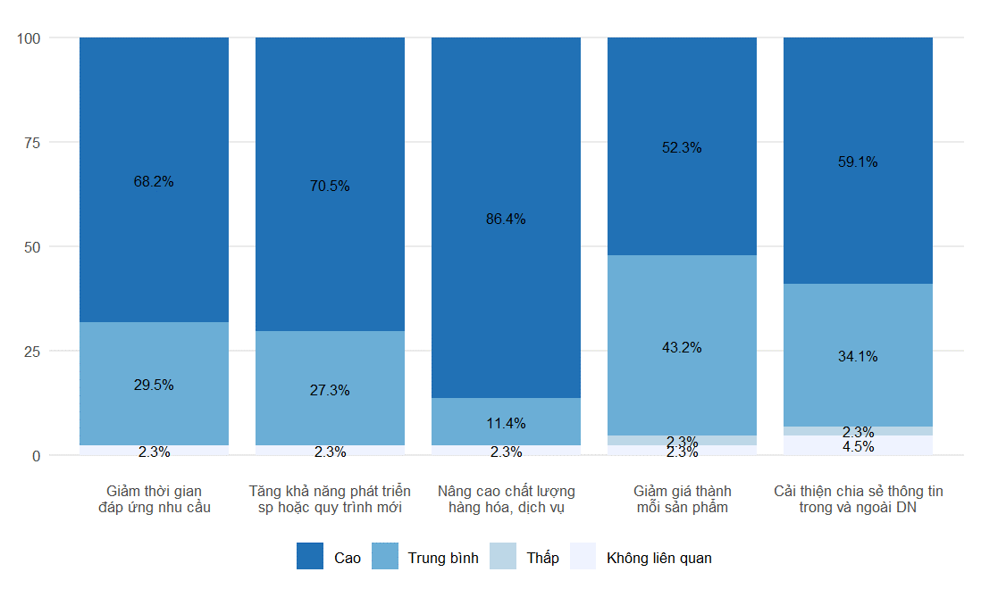 Thực trạng hoạt động khoa học, công nghệ và đổi mới sáng tạo của các doanh nghiệp tỉnh Ninh Bình(*)