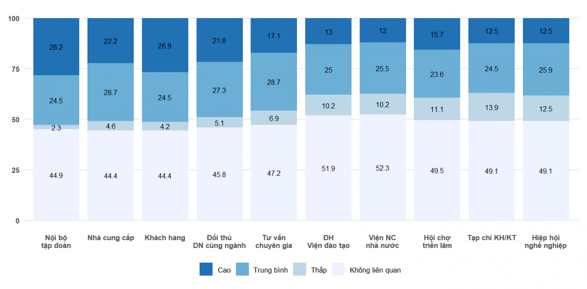 Thực trạng hoạt động khoa học, công nghệ và đổi mới sáng tạo của các doanh nghiệp tỉnh Ninh Bình(*)