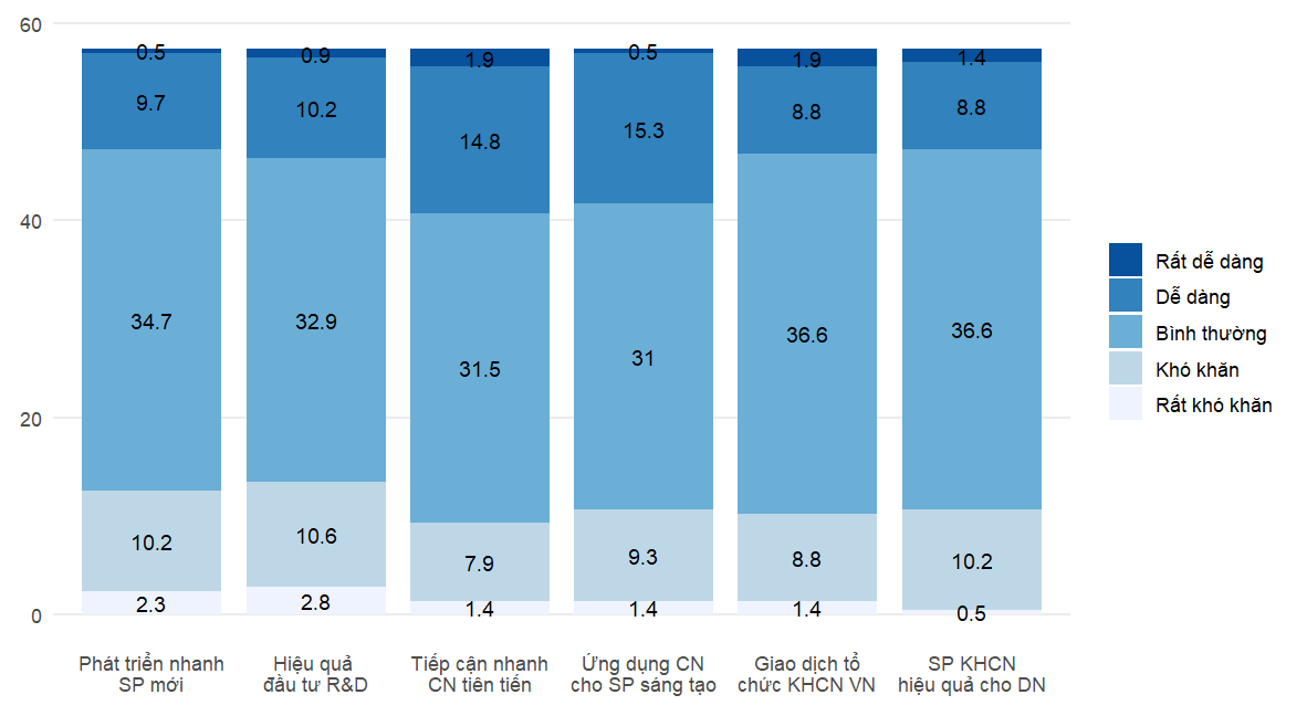 Thực trạng hoạt động khoa học, công nghệ và đổi mới sáng tạo của các doanh nghiệp tỉnh Ninh Bình(*)