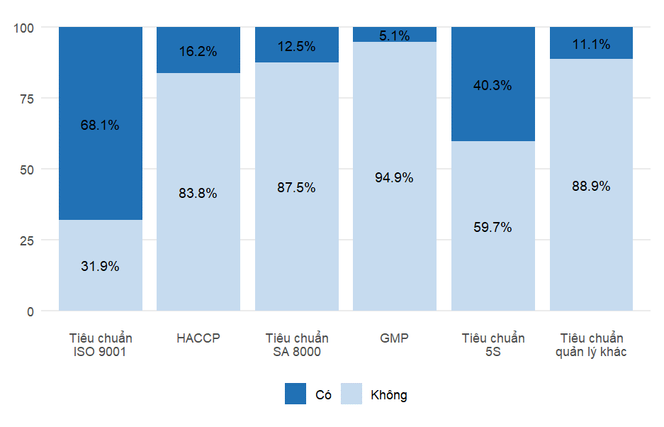 Thực trạng hoạt động khoa học, công nghệ và đổi mới sáng tạo của các doanh nghiệp tỉnh Ninh Bình(*)