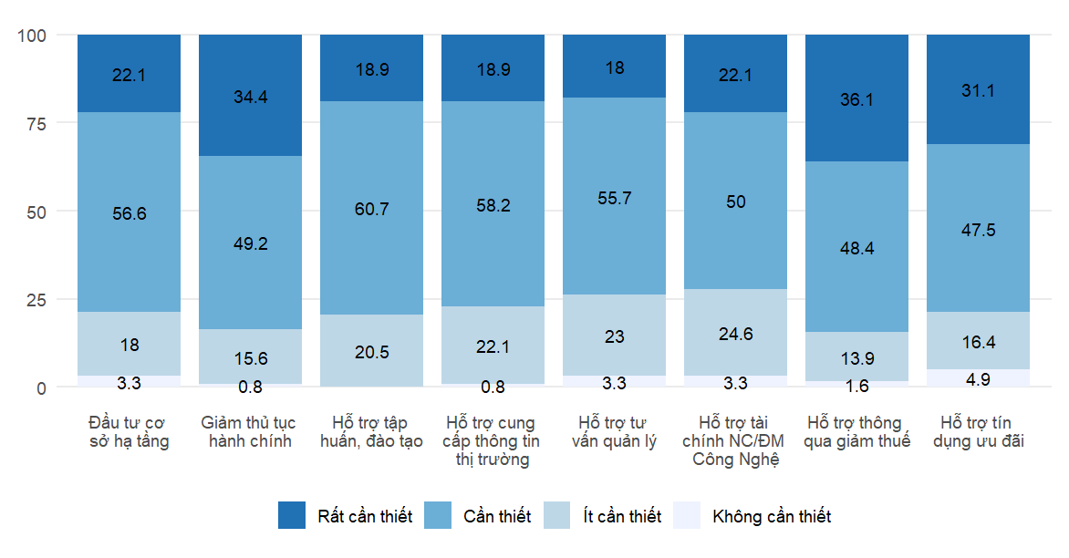 Thực trạng hoạt động khoa học, công nghệ và đổi mới sáng tạo của các doanh nghiệp tỉnh Ninh Bình(*)