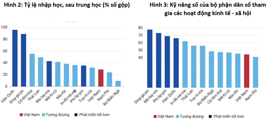 越南在數字競賽中處于什么位置？