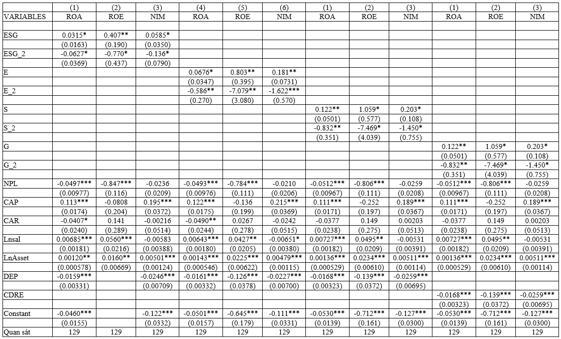 Đánh giá tác động của công bố thông tin ESG đến kết quả tài chính các ngân hàng thương mại Việt Nam Đánh giá tác động của công bố thông tin ESG đến kết quả tài chính các ngân hàng thương mại Việt Nam