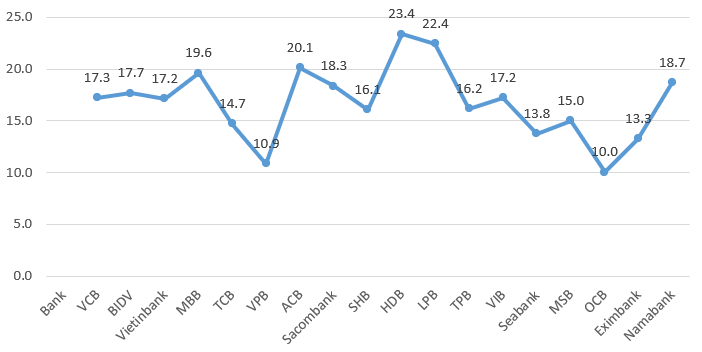 Thực trạng tỷ lệ bao phủ nợ xấu của các ngân hàng thương mại tại Việt Nam hiện nay và gợi ý chính sách Thực trạng tỷ lệ bao phủ nợ xấu của các ngân hàng thương mại tại Việt Nam hiện nay và gợi ý chính sách