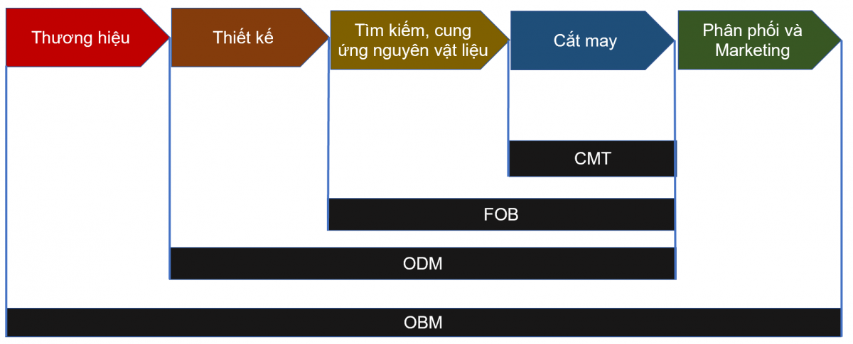 Quy trình chuẩn bị sản xuất: Lý thuyết và giải pháp cho các doanh nghiệp ngành may Việt Nam