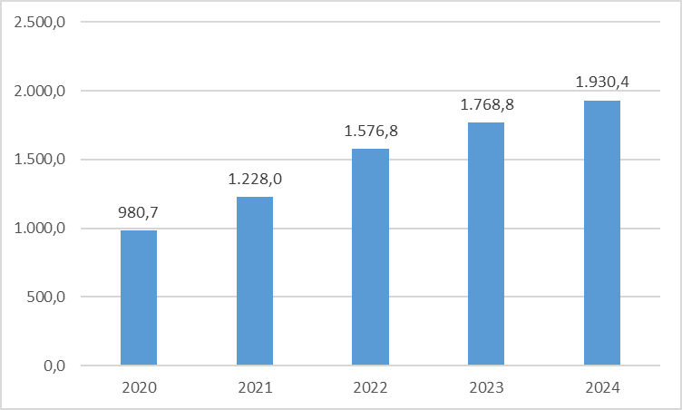 Thổ Nhĩ Kỳ - Thị trường xuất khẩu tiềm năng cho các doanh nghiệp Việt Nam Thổ Nhĩ Kỳ - Thị trường xuất khẩu tiềm năng cho các doanh nghiệp Việt Nam