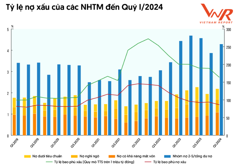 Đánh giá tình trạng hoạt động của ngân hàng thương mại Việt Nam