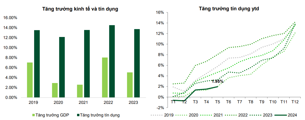 Đánh giá tình trạng hoạt động của ngân hàng thương mại Việt Nam