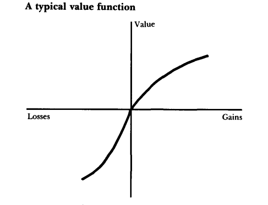 Ác cảm mất mát (loss aversion) trong đầu tư chứng khoán qua góc nhìn xử lý thông tin