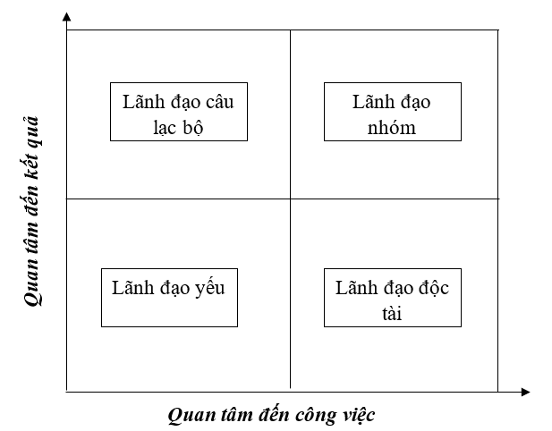 Chuyển giao thế hệ lãnh đạo trong các doanh nghiệp nhỏ và vừa tại Việt Nam – Bài học kinh nghiệm từ Hoa Kỳ