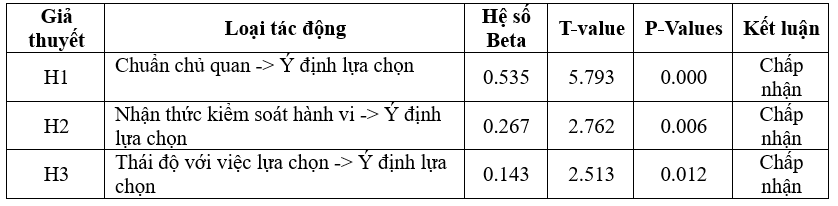 Nghiên cứu hành vi lựa chọn sản phẩm du lịch xanh của giới trẻ ở TP. Hồ Chí Minh