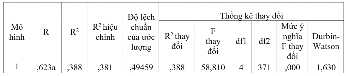 Yếu tố ảnh hưởng đến ý định định hướng nghề nghiệp của sinh viên Trường Đại học Công nghiệp Việt Trì