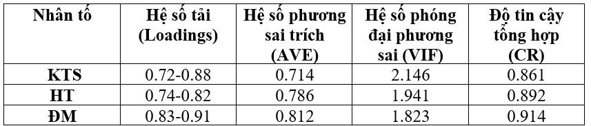 Tác động của năng lực kỹ thuật số đối với hiệu quả đổi mới của các doanh nghiệp lữ hành tại TP. Hồ Chí Minh