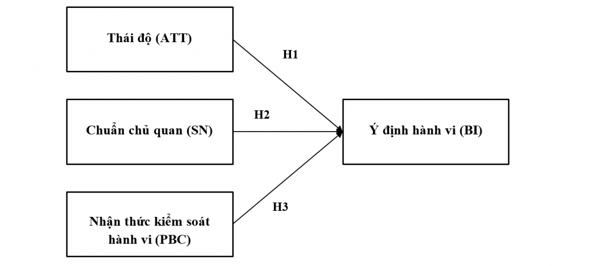 Ý định sử dụng ứng dụng y tế số có tích hợp AI: Trường hợp người dùng tại TP. Hồ Chí Minh