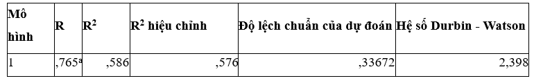 Các nhân tố tác động đến quyết định gửi tiết kiệm online của khách hàng cá nhân tại BIDV Chi nhánh Trà Vinh