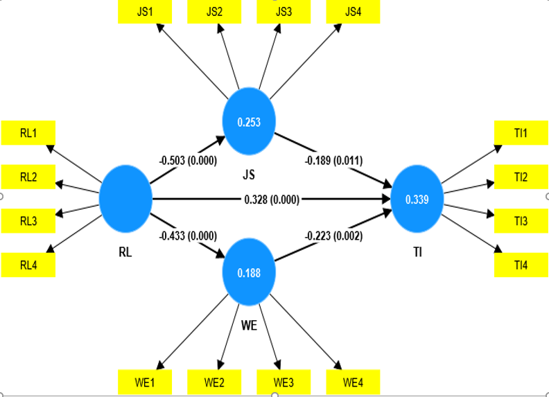 Ý định nghỉ việc của nhân viên ngân hàng từ sự quá tải vai trò: Nghiên cứu tại các ngân hàng thương mại trên địa bàn thành phố Hồ Chí Minh Ý định nghỉ việc của nhân viên ngân hàng từ sự quá tải vai trò: Nghiên cứu tại các ngân hàng thương mại trên địa bàn thành phố Hồ Chí Minh