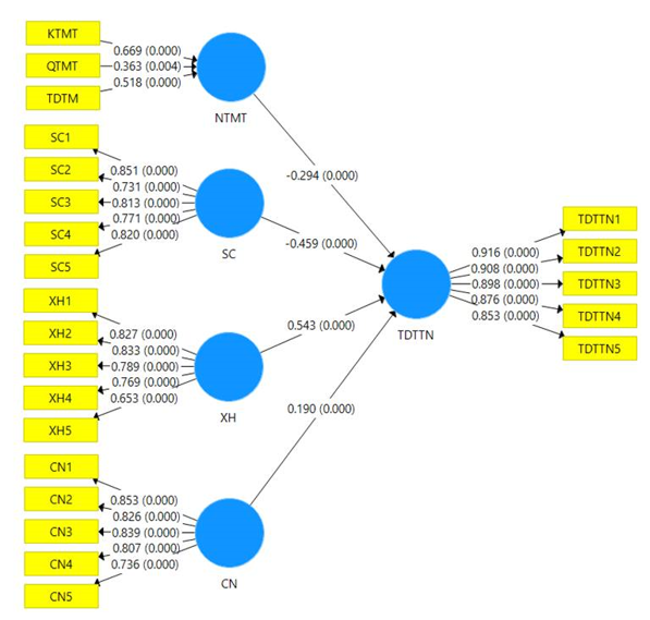 Các nhân tố ảnh hưởng đến tiêu dùng thời trang nhanh của thế hệ Gen Z tại Việt Nam Các nhân tố ảnh hưởng đến tiêu dùng thời trang nhanh của thế hệ Gen Z tại Việt Nam