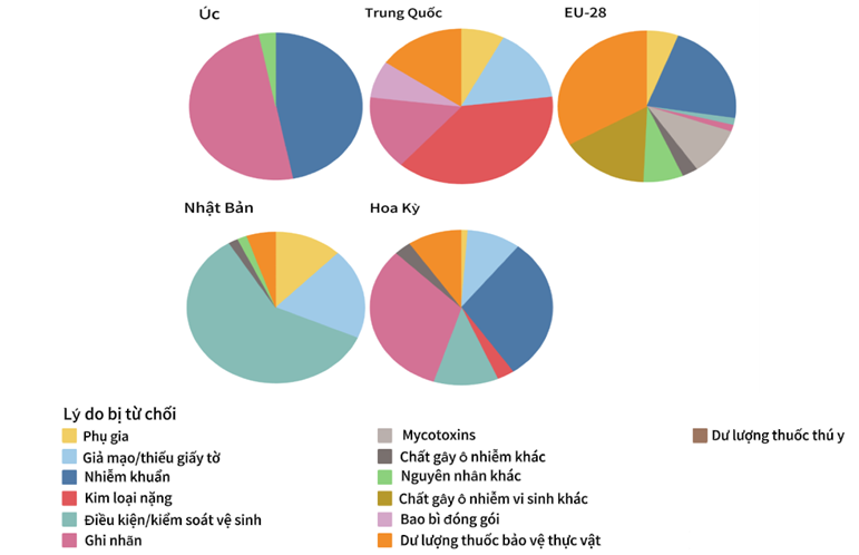Thực trạng của cơ sở hạ tầng chất lượng Việt Nam và mức độ đáp ứng với ngành hàng xuất khẩu cà phê Thực trạng của cơ sở hạ tầng chất lượng Việt Nam và mức độ đáp ứng với ngành hàng xuất khẩu cà phê