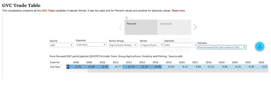 Thực trạng của cơ sở hạ tầng chất lượng Việt Nam và mức độ đáp ứng với ngành hàng xuất khẩu cà phê Thực trạng của cơ sở hạ tầng chất lượng Việt Nam và mức độ đáp ứng với ngành hàng xuất khẩu cà phê