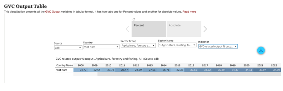 Thực trạng của cơ sở hạ tầng chất lượng Việt Nam và mức độ đáp ứng với ngành hàng xuất khẩu cà phê Thực trạng của cơ sở hạ tầng chất lượng Việt Nam và mức độ đáp ứng với ngành hàng xuất khẩu cà phê