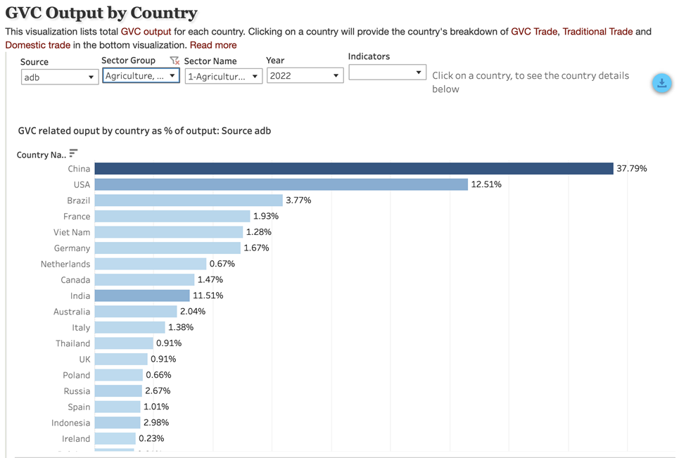 Thực trạng của cơ sở hạ tầng chất lượng Việt Nam và mức độ đáp ứng với ngành hàng xuất khẩu cà phê Thực trạng của cơ sở hạ tầng chất lượng Việt Nam và mức độ đáp ứng với ngành hàng xuất khẩu cà phê