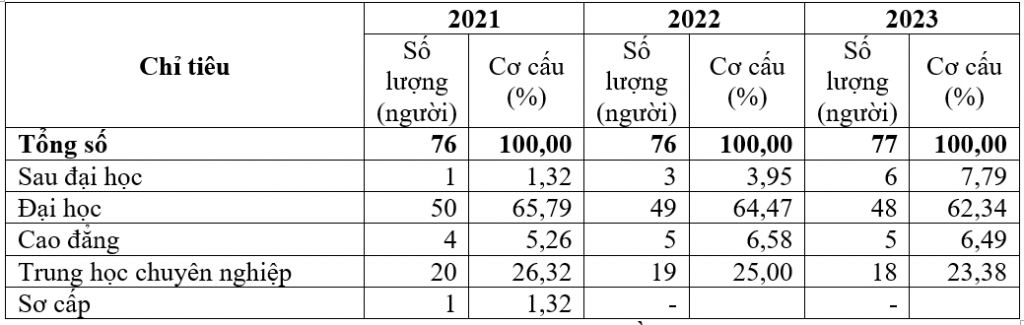 Giải pháp nâng cao năng lực quản lý của cán bộ chủ chốt cấp xã ở huyện Bình Liêu, tỉnh Quảng Ninh
