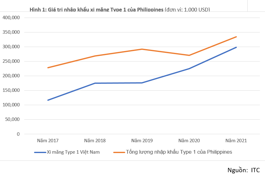 Phương pháp tính biên độ phá giá của Philippines cho xi măng của Việt Nam và đánh giá khả năng giảm thuế của doanh nghiệp Việt Nam trong giai đoạn rà soát