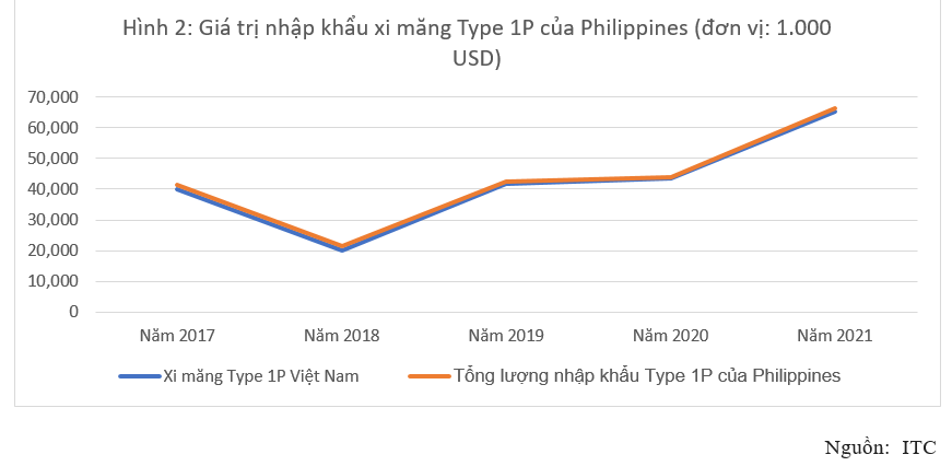 Phương pháp tính biên độ phá giá của Philippines cho xi măng của Việt Nam và đánh giá khả năng giảm thuế của doanh nghiệp Việt Nam trong giai đoạn rà soát