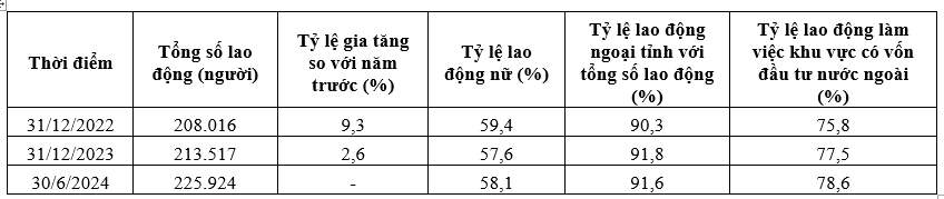 Giải pháp thu hút và phát triển nguồn nhân lực chất lượng cao ở các khu công nghiệp tại TP. Hồ Chí Minh trong bối cảnh hội nhập quốc tế