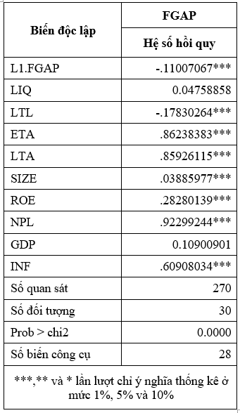 Các nhân tố tác động đến rủi ro thanh khoản của các ngân hàng thương mại Việt Nam