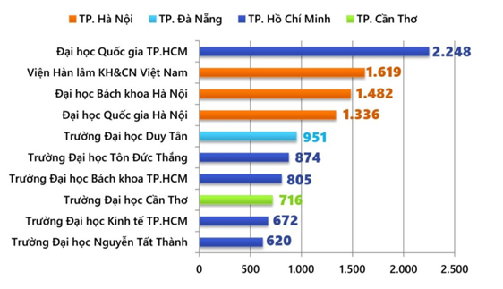 Phát triển nguồn nhân lực giảng viên trong các cơ sở giáo dục đại học: Thực trạng và giải pháp