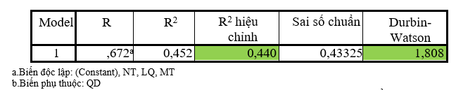 Các nhân tố ảnh hưởng việc ra quyết định đạo đức của kiểm toán viên tại các doanh nghiệp kiểm toán Việt Nam