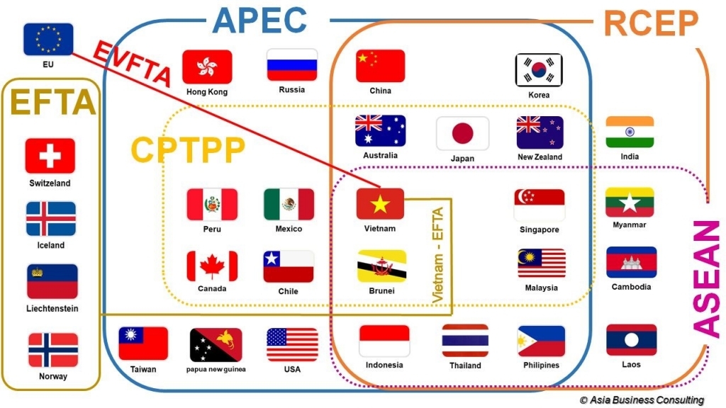 EFTA: Cơ hội cho xuất khẩu và đầu tư của Việt Nam