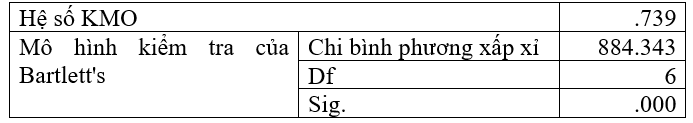 Các nhân tố ảnh hưởng đến hành vi chia sẻ tri thức của sinh viên các trường đại học TP. Hồ Chí Minh