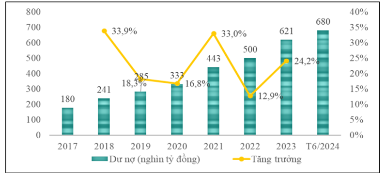 Phát triển tài chính xanh, hướng tới phát triển bền vững ở Việt Nam hiện nay