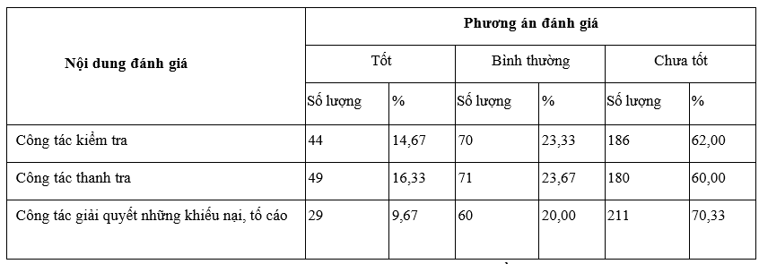 Thực trạng quản lý nhân lực theo hướng tiếp cận nền kinh tế số của ngân hàng Viecombank