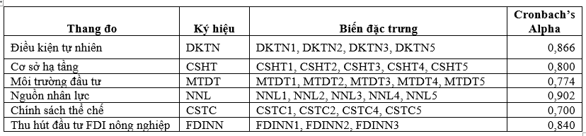 Ảnh hưởng của lợi thế địa phương đến thu hút đầu tư FDI vào lĩnh vực nông nghiệp tại tỉnh Bình Phước