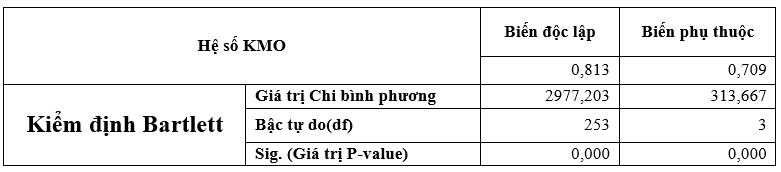 Ảnh hưởng của lợi thế địa phương đến thu hút đầu tư FDI vào lĩnh vực nông nghiệp tại tỉnh Bình Phước