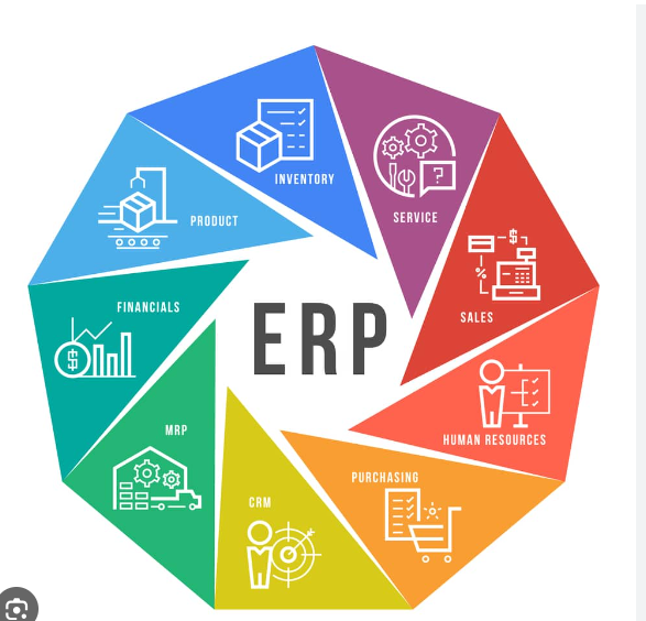Ứng dụng ERP: Giải pháp chuyển đổi số trong các doanh nghiệp nhỏ và vừa*