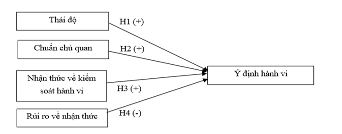 Các yếu tố ảnh hưởng đến ý định du học bán phần của sinh viên: Nghiên cứu tại Trường Đại học Nguyễn Tất Thành