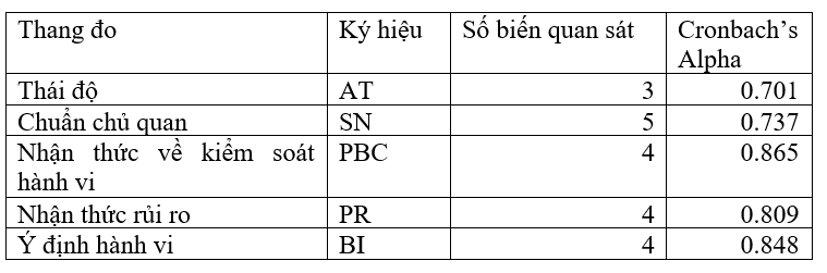 Các yếu tố ảnh hưởng đến ý định du học bán phần của sinh viên: Nghiên cứu tại Trường Đại học Nguyễn Tất Thành