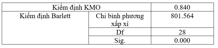 Các yếu tố ảnh hưởng đến ý định du học bán phần của sinh viên: Nghiên cứu tại Trường Đại học Nguyễn Tất Thành