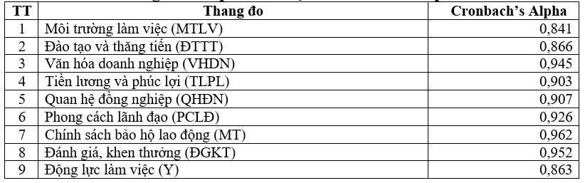 Các yếu tố ảnh hưởng đến động lực làm việc của người lao động tại Công ty TNHH Hantex Vina